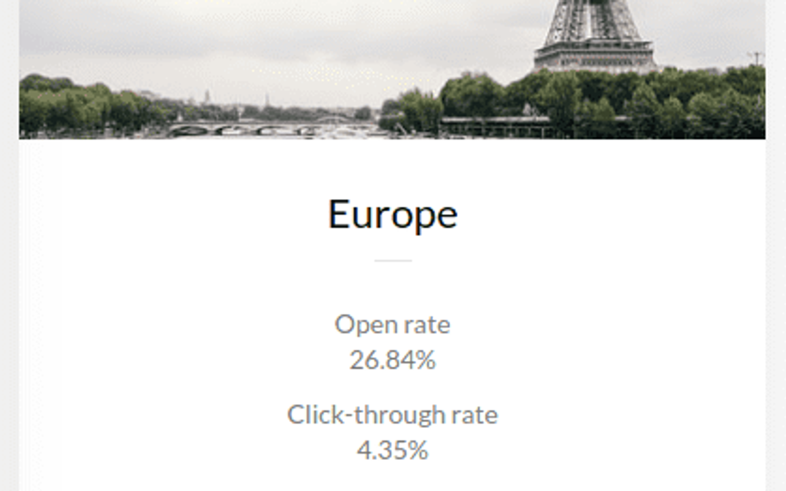 E-postmarkedsføring i Europa har 26,8% åpningsrate og 4,35% klikkrate.